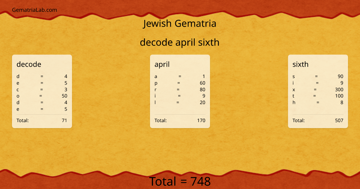 decode april sixth in jewish Gematria